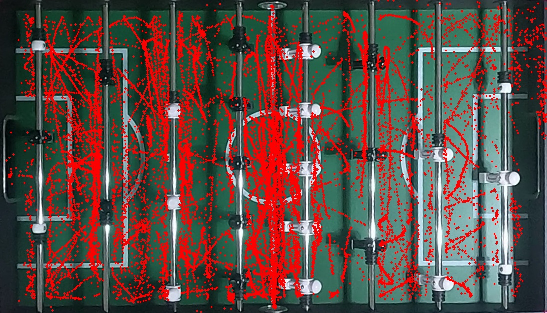 Heatmap of ball location over a full game